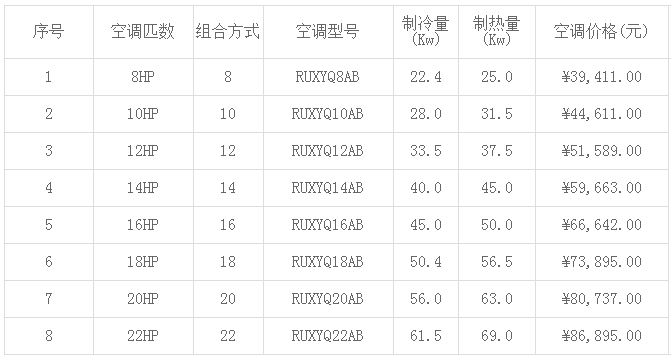 大金中央空調(diào)價(jià)格表大全(2019年最新)-圖1