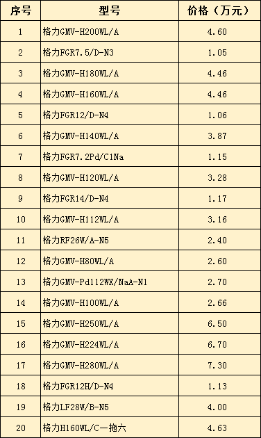 格力中央空調(diào)價格大全（2019最新）-圖4