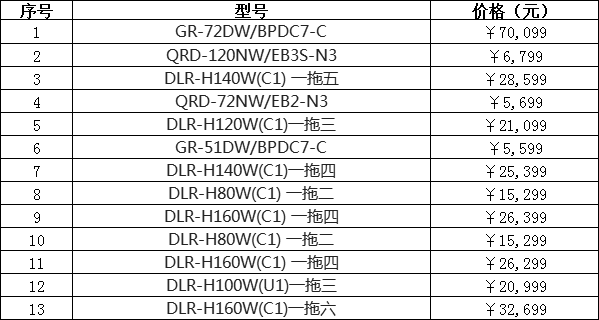 奧克斯中央空調(diào)價格大全介紹(2019年最新)-圖