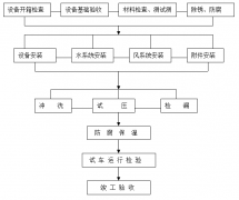 工廠中央空調(diào)安裝方案，安裝步驟流程及注意事