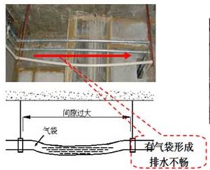 中央空調(diào)排水管安裝