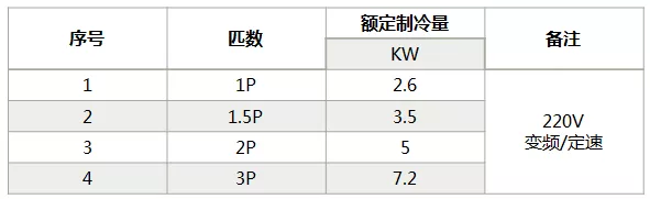 海信中央空調(diào)怎么樣？海信中央空調(diào)如何選購-圖2