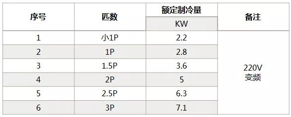 海信中央空調(diào)怎么樣？海信中央空調(diào)如何選購-圖3