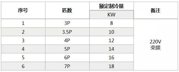 海信中央空調(diào)怎么樣？海信中央空調(diào)如何選購-圖4