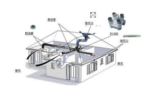 抗“疫”期間，開啟新風(fēng)系統(tǒng)呼吸新鮮空氣