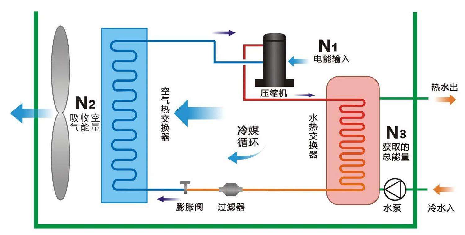 空氣源熱泵與中央空調(diào)相比，優(yōu)勢(shì)有哪些