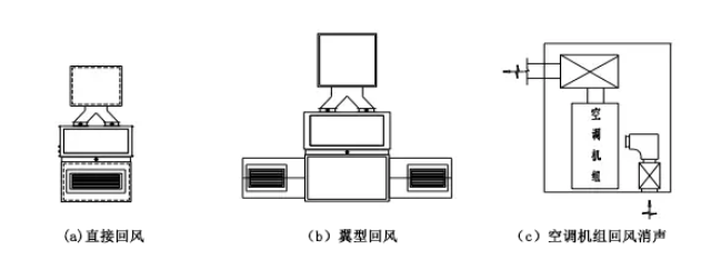 約克中央空調維修噪音超標原因-圖5