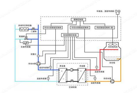 水機和多聯(lián)機，誰的舒適度高呢